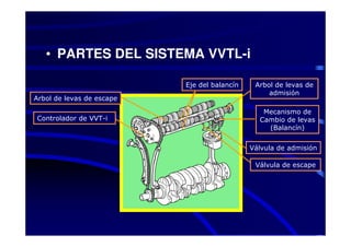 • PARTES DEL SISTEMA VVTL-i

                           Eje del balancín    Arbol de levas de
                                                   admisión
Arbol de levas de escape

                                                 Mecanismo de
Controlador de VVT-i                            Cambio de levas
                                                  (Balancín)


                                              Válvula de admisión

                                               Válvula de escape
 
