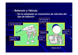 – Balancín y Válvula
       • Se ha adoptado un mecanismo de válvulas del
         tipo de balancín
                            Almohadilla
                            de balancín
Eje de balancín



                                                       Laina de
        A                    Balancín                  ajuste


Pasador de                 Laina de
balancín                   ajuste




                                          Vista de A
 