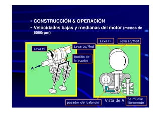 • CONSTRUCCIÓN & OPERACIÓN
• Velocidades bajas y medianas del motor (menos de
 6000rpm)

                                       Leva Hi   Leva Lo/Med
                    Leva Lo/Med
    Leva Hi

                    Rodillo de
                    la agujas

A




                                                      Se mueve
                pasador del balancín
                                         Vista de A
                                                      libremente
 