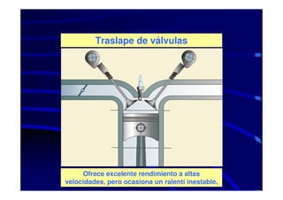 Traslape de válvulas




     Ofrece excelente rendimiento a altas
velocidades, pero ocasiona un ralentí inestable.
 