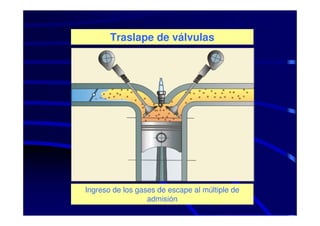 Traslape de válvulas




Ingreso de los gases de escape al múltiple de
                  admisión
 
