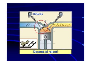 Retardo




Durante el ralentí
 