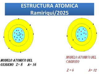 ESTRUCTURA ATOMICA
Ramiriqui/2025
 