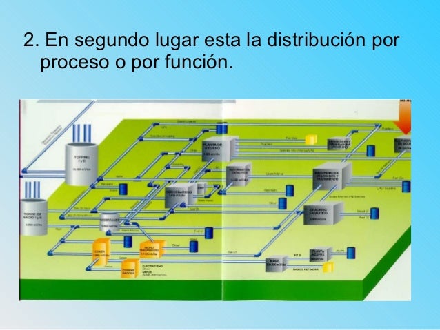Distribucion en planta