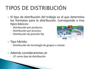    El tipo de distribución del trabajo es el que determina
    los formatos para la distribución. Corresponde a tres
    tipos básicos:
    ◦ Distribución por producto.
    ◦ Distribución por proceso.
    ◦ Distribución de posición fija

   Tipo híbrido:
    ◦ Distribución de tecnología de grupos o celular.

   Además consideraremos al:
    ◦ JIT como tipo de distribución
 