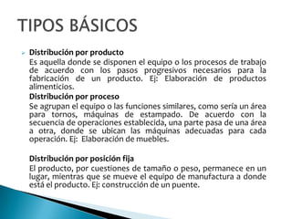    Distribución por producto
    Es aquella donde se disponen el equipo o los procesos de trabajo
    de acuerdo con los pasos progresivos necesarios para la
    fabricación de un producto. Ej: Elaboración de productos
    alimenticios.
    Distribución por proceso
    Se agrupan el equipo o las funciones similares, como sería un área
    para tornos, máquinas de estampado. De acuerdo con la
    secuencia de operaciones establecida, una parte pasa de una área
    a otra, donde se ubican las máquinas adecuadas para cada
    operación. Ej: Elaboración de muebles.

    Distribución por posición fija
    El producto, por cuestiones de tamaño o peso, permanece en un
    lugar, mientras que se mueve el equipo de manufactura a donde
    está el producto. Ej: construcción de un puente.
 