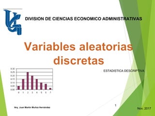 1
DIVISION DE CIENCIAS ECONOMICO ADMINISTRATIVAS
Arq. Juan Martín Muñoz Hernández
Nov. 2017
ESTADISTICA DESCRIPTIVA
 