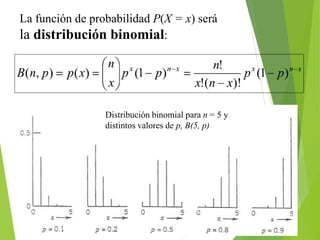 11
La función de probabilidad P(X = x) será
la distribución binomial:
Distribución binomial para n = 5 y
distintos valores de p, B(5, p)
 