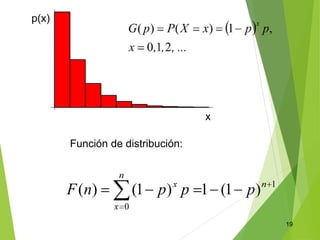 19
p(x)
x
Función de distribución:
 