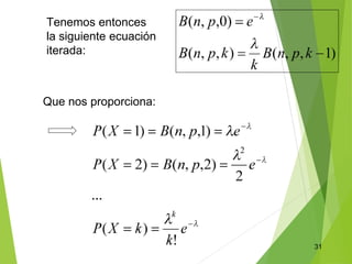 31
Tenemos entonces
la siguiente ecuación
iterada:
Que nos proporciona:
 