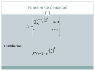 Funcion de densidad Distribucion 