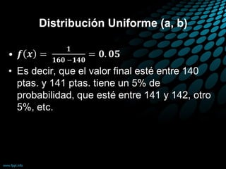 Distribución Uniforme (a, b)
 