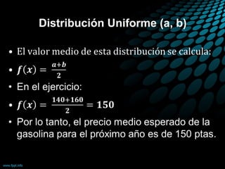 Distribución Uniforme (a, b)
 