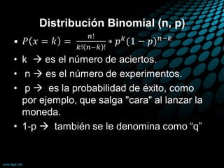 Distribución Binomial (n, p)
 