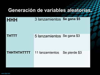 Generación de variables aleatorias.
HHH           3 lanzamientos Se gana $5



THTTT         5 lanzamientos Se gana $3



THHTHTHTTTT   11 lanzamientos   Se pierde $3
 