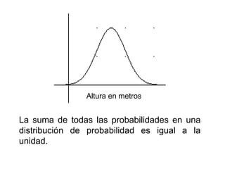 Altura en metros La suma de todas las probabilidades en una distribución de probabilidad es igual a la unidad. 
