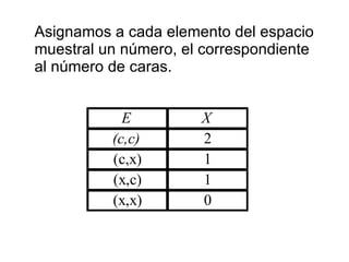 Asignamos a cada elemento del espacio muestral un número, el correspondiente al número de caras. 