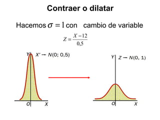 Contraer o dilatar Hacemos  con  cambio de variable  