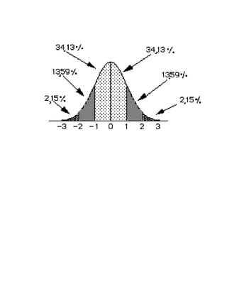 Distribuciones de probabilidad