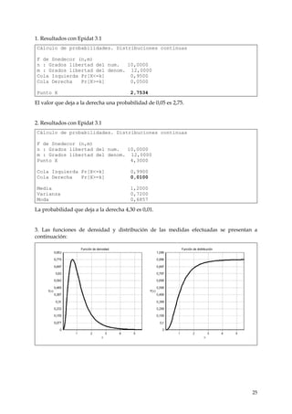 1. Resultados con Epidat 3.1
Cálculo de probabilidades. Distribuciones continuas

F de Snedecor (n,m)
n : Grados libertad del num.  10,0000
m : Grados libertad del denom. 12,0000
Cola Izquierda Pr[X<=k]        0,9500
Cola Derecha   Pr[X>=k]        0,0500

Punto X                                  2,7534

El valor que deja a la derecha una probabilidad de 0,05 es 2,75.


2. Resultados con Epidat 3.1
Cálculo de probabilidades. Distribuciones continuas

F de Snedecor (n,m)
n : Grados libertad del num.  10,0000
m : Grados libertad del denom. 12,0000
Punto X                        4,3000

Cola Izquierda Pr[X<=k]                  0,9900
Cola Derecha   Pr[X>=k]                  0,0100

Media                                    1,2000
Varianza                                 0,7200
Moda                                     0,6857

La probabilidad que deja a la derecha 4,30 es 0,01.


3. Las funciones de densidad y distribución de las medidas efectuadas se presentan a
continuación:




                                                                                  25
 
