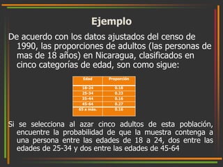 Ejemplo 
De acuerdo con los datos ajustados del censo de 
1990, las proporciones de adultos (las personas de 
mas de 18 años) en Nicaragua, clasificados en 
cinco categorías de edad, son como sigue: 
Edad Proporción 
18-24 0.18 
25-34 0.23 
35-44 0.16 
45-64 0.27 
65 a más. 0.16 
Si se selecciona al azar cinco adultos de esta población, 
encuentre la probabilidad de que la muestra contenga a 
una persona entre las edades de 18 a 24, dos entre las 
edades de 25-34 y dos entre las edades de 45-64 
 