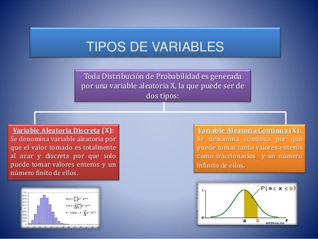 Distribuciones de probabilidad discreta