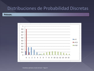 Poisson.
Estadística aplicada a través de Excel  Page 23
 