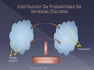 Here comes your footer  Page 4
* X3
* X2
* X1
* Xn
Variable
Aleatoria
* P1
* P2
* P3
* Pn
Probabilidad
Función de Distribución
de Probabilidad
 