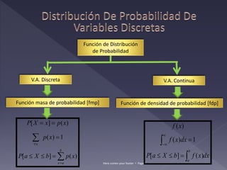 Here comes your footer  Page 5
Función de Distribución
de Probabilidad
V.A. Continua
V.A. Discreta
Función masa de probabilidad [fmp] Función de densidad de probabilidad [fdp]










b
a
x
x
x
p
b
X
a
P
x
p
x
p
x
X
P
)
(
]
[
1
)
(
)
(
]
[
dx
x
f
b
X
a
P
dx
x
f
x
f
b
a









)
(
]
[
1
)
(
)
(
 