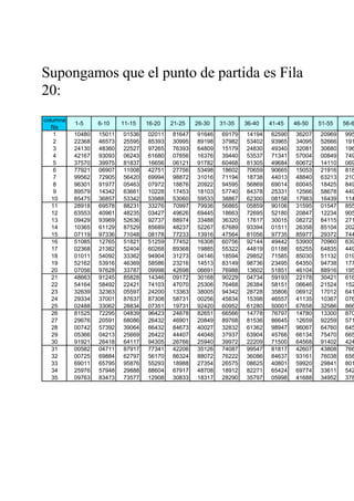 Supongamos que el punto de partida es Fila
20:
columna
fila
1 10480 15011 01536 02011 81647 91646 69179 14194 62590 36207 20969 995
2 22368 46573 25595 85393 30995 89198 37982 53402 93965 34095 52666 191
3 24130 48360 22527 97265 76393 64809 15179 24830 49340 32081 30680 196
4 42167 93093 06243 61680 07856 16376 39440 53537 71341 57004 00849 749
5 37570 39975 81837 16656 06121 91782 60468 81305 49684 60672 14110 069
6 77921 06907 11008 42751 27756 53498 18602 70659 90665 15053 21916 818
7 99562 72905 56420 69994 98872 31016 71194 18738 44013 48840 63213 210
8 96301 91977 05463 07972 18876 20922 94595 56869 69014 60045 18425 849
9 89579 14342 63661 10228 17453 18103 57740 84378 25331 12566 58678 449
10 85475 36857 53342 53988 53060 59533 38867 62300 08158 17983 16439 114
11 28918 69578 88231 33276 70997 79936 56865 05859 90106 31595 01547 855
12 63553 40961 48235 03427 49626 69445 18663 72695 52180 20847 12234 905
13 09429 93969 52636 92737 88974 33488 36320 17617 30015 08272 84115 271
14 10365 61129 87529 85689 48237 52267 67689 93394 01511 26358 85104 202
15 07119 97336 71048 08178 77233 13916 47564 81056 97735 85977 29372 744
16 51085 12765 51821 51259 77452 16308 60756 92144 49442 53900 70960 639
17 02368 21382 52404 60268 89368 19885 55322 44819 01188 65255 64835 449
18 01011 54092 33362 94904 31273 04146 18594 29852 71585 85030 51132 019
19 52162 53916 46369 58586 23216 14513 83149 98736 23495 64350 94738 177
20 07056 97628 33787 09998 42698 06691 76988 13602 51851 46104 88916 195
21 48663 91245 85828 14346 09172 30168 90229 04734 59193 22178 30421 616
22 54164 58492 22421 74103 47070 25306 76468 26384 58151 06646 21524 152
23 32639 32363 05597 24200 13363 38005 94342 28728 35806 06912 17012 641
24 29334 37001 87637 87308 58731 00256 45834 15398 46557 41135 10367 076
25 02488 33062 28834 07351 19731 92420 60952 61280 50001 67658 32586 866
26 81525 72295 04839 96423 24878 82651 66566 14778 76797 14780 13300 870
27 29676 20591 68086 26432 46901 20849 89768 81536 86645 12659 92259 571
28 00742 57392 39064 66432 84673 40027 32832 61362 98947 96067 64760 645
29 05366 04213 25669 26422 44407 44048 37937 63904 45766 66134 75470 665
30 91921 26418 64117 94305 26766 25940 39972 22209 71500 64568 91402 424
31 00582 04711 87917 77341 42206 35126 74087 99547 81817 42607 43808 766
32 00725 69884 62797 56170 86324 88072 76222 36086 84637 93161 76038 658
33 69011 65795 95876 55293 18988 27354 26575 08625 40801 59920 29841 801
34 25976 57948 29888 88604 67917 48708 18912 82271 65424 69774 33611 542
35 09763 83473 73577 12908 30833 18317 28290 35797 05998 41688 34952 378
41-45 46-50 51-55 56-61-5 6-10 11-15 16-20 21-25 26-30 31-35 36-40
 