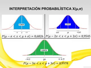 INTERPRETACIÓN PROBABILÍSTICA X(µ,σ)
𝑃 𝜇 − 𝜎 < 𝑥 < 𝜇 + 𝜎 = 0,6826 𝑃 𝜇 − 2𝜎 < 𝑥 < 𝜇 + 2𝜎 = 0,9545
𝑃 𝜇 − 3𝜎 < 𝑥 < 𝜇 + 3𝜎 = 0,9978
 