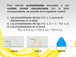 Para calcular probabilidades asociadas a una
variable normal estandarizada con la tabla
correspondiente, se procede de la siguiente manera:
i) Las probabilidades del tipo 𝑃 𝑍 ≤ 𝑧 se buscan
directamente en la tabla.
ii) Las probabilidades del tipo 𝑃 𝑍 ≥ 𝑧 = 1 − 𝑃 𝑍 ≤ 𝑧 .
iii) Las probabilidades de la forma:
𝑃 𝑧1 ≤ 𝑍 ≤ 𝑧2 = 𝑃 𝑍 ≤ 𝑧2 − 𝑃(𝑍 ≤ 𝑧1)
Caso i) Caso ii) Caso iii)
 