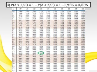 ii) 𝑃 𝑍 > 2,43 = 1 − 𝑃 𝑍 < 2,43 = 1 − 0,9925 = 0,0075
 