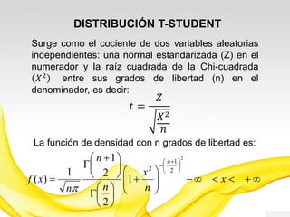Surge como el cociente de dos variables aleatorias
independientes: una normal estandarizada (Z) en el
numerador y la raíz cuadrada de la Chi-cuadrada
𝑋2
entre sus grados de libertad (n) en el
denominador, es decir:
La función de densidad con n grados de libertad es:



















 







 

x
n
x
n
n
n
xf
n
2
2
1
2
1
2
2
1
1
)(

DISTRIBUCIÓN T-STUDENT
𝑡 =
𝑍
𝑋2
𝑛
 