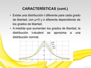 CARACTERÍSTICAS (cont.)
• Existe una distribución t diferente para cada grado
de libertad, con µ=0 y σ diferente dependiendo de
los grados de libertad.
• A medida que aumentan los grados de libertad, la
distribución t-student se aproxima a una
distribución normal.
 