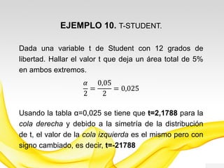EJEMPLO 10. T-STUDENT.
Dada una variable t de Student con 12 grados de
libertad. Hallar el valor t que deja un área total de 5%
en ambos extremos.
𝛼
2
=
0,05
2
= 0,025
Usando la tabla α=0,025 se tiene que t=2,1788 para la
cola derecha y debido a la simetría de la distribución
de t, el valor de la cola izquierda es el mismo pero con
signo cambiado, es decir, t=-21788
 