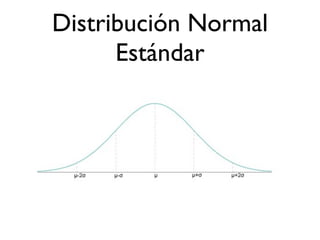 Distribución Normal
      Estándar
 
