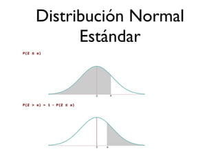 Distribución Normal
      Estándar
 
