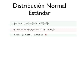 Distribución Normal
      Estándar
 