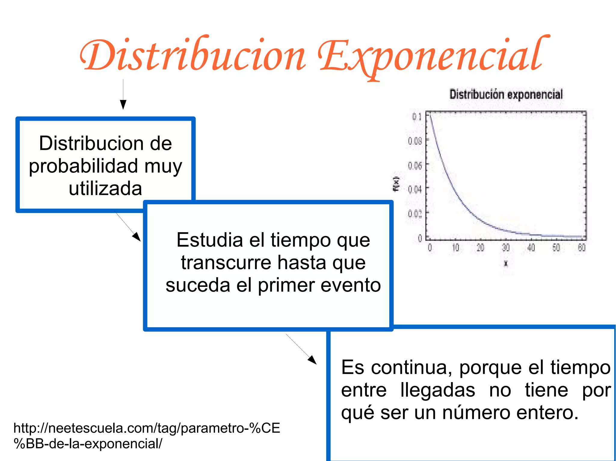 Distribucion Exponencial Diapositivas ODP distribucion-exponencial-diapositivas-odp