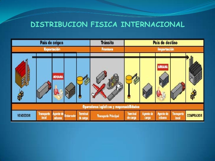 Guía Práctica Logística Y Distribución Física Internacional