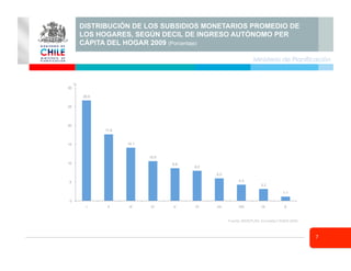 7
Ministerio de Planificación
DISTRIBUCIÓN DE LOS SUBSIDIOS MONETARIOS PROMEDIO DE
LOS HOGARES, SEGÚN DECIL DE INGRESO AUTÓNOMO PER
CÁPITA DEL HOGAR 2009 (Porcentaje)
26.6
17.6
14.1
10.5
8.6
8.0
6.0
4.3
3.2
1.1
0
5
10
15
20
25
30
I II III IV V VI VII VIII IX X
Fuente: MIDEPLAN, Encuesta CASEN 2009.
%
 
