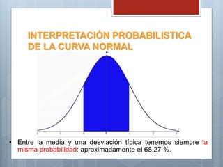 INTERPRETACIÓN PROBABILISTICA
DE LA CURVA NORMAL
• Entre la media y una desviación típica tenemos siempre la
misma probabilidad: aproximadamente el 68.27 %.
 