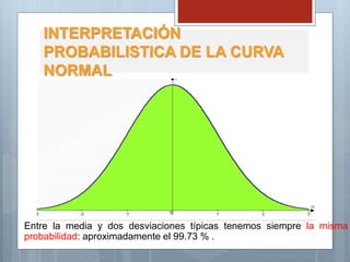 Entre la media y dos desviaciones típicas tenemos siempre la misma
probabilidad: aproximadamente el 99.73 % .
INTERPRETACIÓN
PROBABILISTICA DE LA CURVA
NORMAL
 