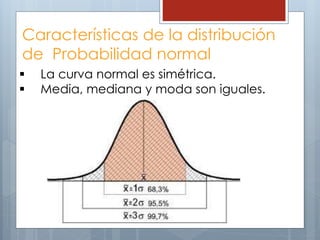 Características de la distribución
de Probabilidad normal
 La curva normal es simétrica.
 Media, mediana y moda son iguales.
 