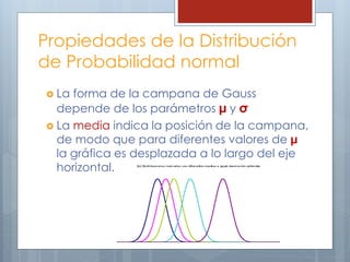 Propiedades de la Distribución
de Probabilidad normal
 La forma de la campana de Gauss
depende de los parámetros µ y σ
 La media indica la posición de la campana,
de modo que para diferentes valores de µ
la gráfica es desplazada a lo largo del eje
horizontal.
 
