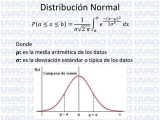 4: Ruido blanco: (a) Distribución Uniforme (b) Distribución Gaussiana