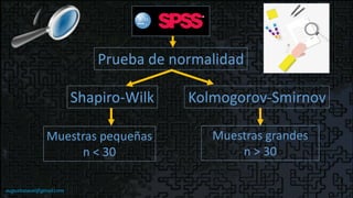 Prueba de normalidad
Shapiro-Wilk Kolmogorov-Smirnov
Muestras pequeñas
n < 30
Muestras grandes
n > 30
augustozaval@gmail.com
 