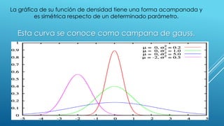 La gráfica de su función de densidad tiene una forma acampanada y
es simétrica respecto de un determinado parámetro.
Esta curva se conoce como campana de gauss.
 