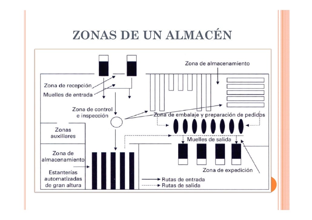 MANUAL PAR A AL MACENES